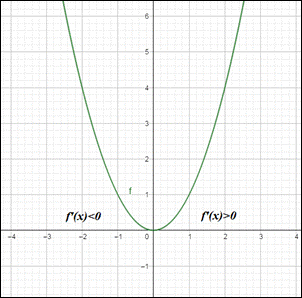 Calculus: Graphical, Numerical, Algebraic: Solutions Manual, Chapter 5.3, Problem 45E 