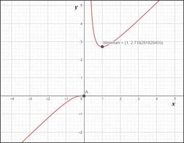 Calculus: Graphical, Numerical, Algebraic: Solutions Manual, Chapter 5.3, Problem 4E , additional homework tip  2