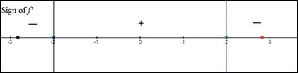 Calculus: Graphical, Numerical, Algebraic: Solutions Manual, Chapter 5.3, Problem 5E , additional homework tip  1