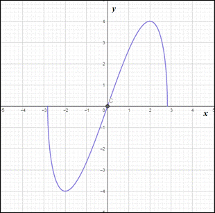 Calculus: Graphical, Numerical, Algebraic: Solutions Manual, Chapter 5.3, Problem 5E , additional homework tip  2