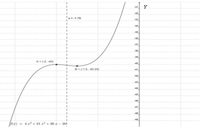 Calculus 2012 Student Edition (by Finney/Demana/Waits/Kennedy), Chapter 5.3, Problem 61E , additional homework tip  1