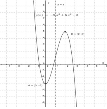 Calculus 2012 Student Edition (by Finney/Demana/Waits/Kennedy), Chapter 5.3, Problem 61E , additional homework tip  2