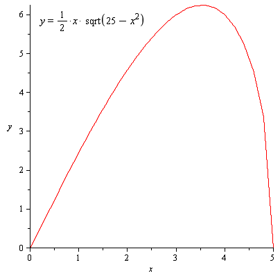 Calculus: Graphical, Numerical, Algebraic: Solutions Manual, Chapter 5.4, Problem 2E 