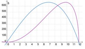 Calculus 2012 Student Edition (by Finney/Demana/Waits/Kennedy), Chapter 5.4, Problem 37E , additional homework tip  2