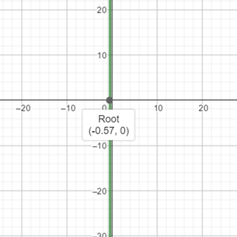 Calculus: Graphical, Numerical, Algebraic, Chapter 5.5, Problem 3QR 