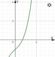 Calculus: Graphical, Numerical, Algebraic: Solutions Manual, Chapter 5.5, Problem 53E 