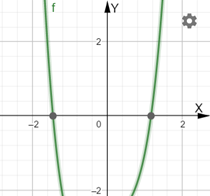 Calculus: Graphical, Numerical, Algebraic, Chapter 5.5, Problem 54E 