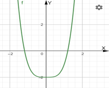 Calculus: Graphical, Numerical, Algebraic, Chapter 5.5, Problem 56E 