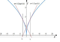 Calculus: Graphical, Numerical, Algebraic, Chapter 5.5, Problem 64E 