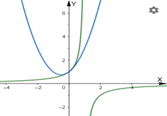 Calculus: Graphical, Numerical, Algebraic: Solutions Manual, Chapter 5.5, Problem 66E , additional homework tip  1