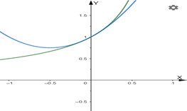 Calculus: Graphical, Numerical, Algebraic, Chapter 5.5, Problem 66E , additional homework tip  2