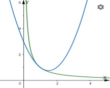 Calculus: Graphical, Numerical, Algebraic, Chapter 5.5, Problem 66E , additional homework tip  3