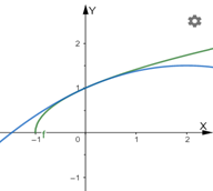 Calculus: Graphical, Numerical, Algebraic: Solutions Manual, Chapter 5.5, Problem 66E , additional homework tip  4