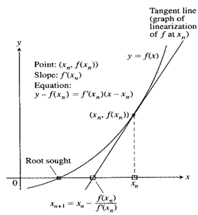 Calculus: Graphical, Numerical, Algebraic: Solutions Manual, Chapter 5.5, Problem 72E 