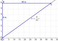 Calculus 2012 Student Edition (by Finney/Demana/Waits/Kennedy), Chapter 5.6, Problem 17E 