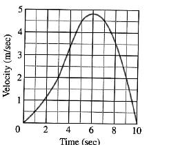 Calculus: Graphical, Numerical, Algebraic, Chapter 6, Problem 11RE , additional homework tip  1