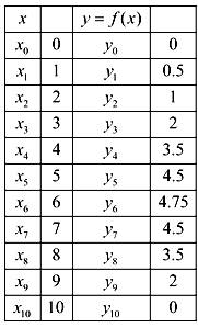 Calculus: Graphical, Numerical, Algebraic, Chapter 6, Problem 11RE , additional homework tip  2