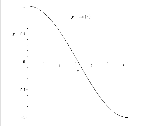 Calculus 2012 Student Edition (by Finney/Demana/Waits/Kennedy), Chapter 6, Problem 14RE 