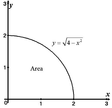 Calculus: Graphical, Numerical, Algebraic, Chapter 6, Problem 30RE 