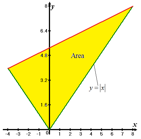 Calculus 2012 Student Edition (by Finney/Demana/Waits/Kennedy), Chapter 6, Problem 31RE 