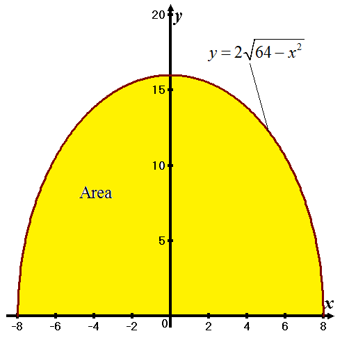 Calculus: Graphical, Numerical, Algebraic, Chapter 6, Problem 32RE 