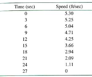 Calculus 2012 Student Edition (by Finney/Demana/Waits/Kennedy), Chapter 6, Problem 34RE , additional homework tip  1