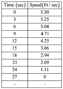 Calculus: Graphical, Numerical, Algebraic, Chapter 6, Problem 34RE , additional homework tip  2