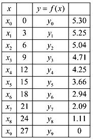 Calculus: Graphical, Numerical, Algebraic, Chapter 6, Problem 34RE , additional homework tip  3