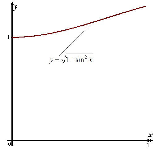 Calculus: Graphical, Numerical, Algebraic, Chapter 6, Problem 37RE 