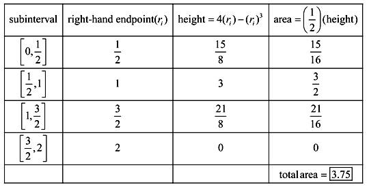 Calculus: Graphical, Numerical, Algebraic, Chapter 6, Problem 4RE 