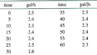 Calculus: Graphical, Numerical, Algebraic: Solutions Manual, Chapter 6, Problem 51RE , additional homework tip  1