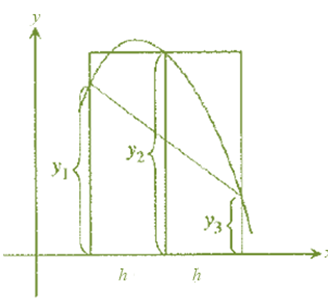 Calculus: Graphical, Numerical, Algebraic, Chapter 6, Problem 53RE , additional homework tip  1