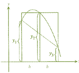 Calculus: Graphical, Numerical, Algebraic, Chapter 6, Problem 53RE , additional homework tip  2