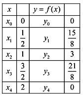 Calculus 2012 Student Edition (by Finney/Demana/Waits/Kennedy), Chapter 6, Problem 5RE 