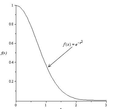 Calculus: Graphical, Numerical, Algebraic: Solutions Manual, Chapter 6.1, Problem 11E , additional homework tip  1