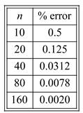 Calculus 2012 Student Edition (by Finney/Demana/Waits/Kennedy), Chapter 6.1, Problem 14E , additional homework tip  2