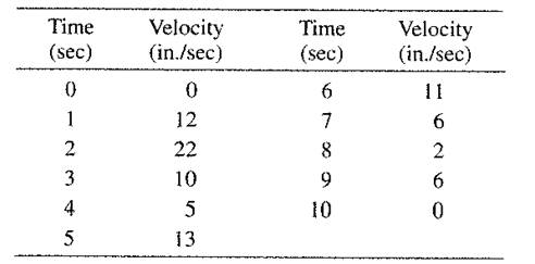 Calculus 2012 Student Edition (by Finney/Demana/Waits/Kennedy), Chapter 6.1, Problem 16E , additional homework tip  1