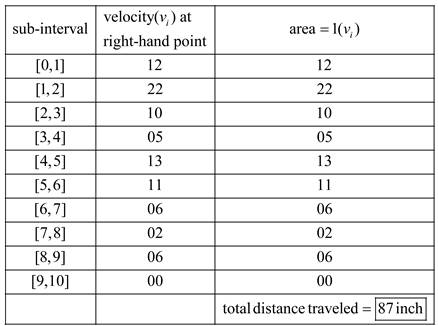 Calculus 2012 Student Edition (by Finney/Demana/Waits/Kennedy), Chapter 6.1, Problem 16E , additional homework tip  4