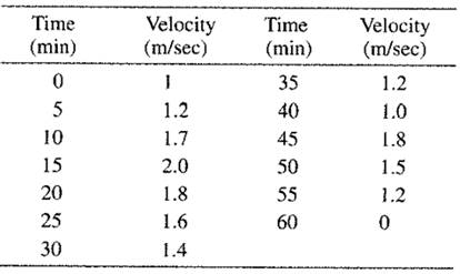 Calculus 2012 Student Edition (by Finney/Demana/Waits/Kennedy), Chapter 6.1, Problem 17E , additional homework tip  1