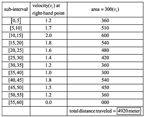 Calculus: Graphical, Numerical, Algebraic: Solutions Manual, Chapter 6.1, Problem 17E , additional homework tip  4