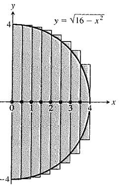 Calculus: Graphical, Numerical, Algebraic: Solutions Manual, Chapter 6.1, Problem 20E , additional homework tip  1