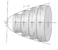 Calculus 2012 Student Edition (by Finney/Demana/Waits/Kennedy), Chapter 6.1, Problem 24E 