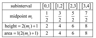 Calculus: Graphical, Numerical, Algebraic: Solutions Manual, Chapter 6.1, Problem 2E 