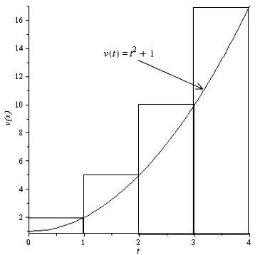 Calculus: Graphical, Numerical, Algebraic: Solutions Manual, Chapter 6.1, Problem 3E , additional homework tip  1