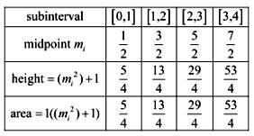 Calculus: Graphical, Numerical, Algebraic, Chapter 6.1, Problem 3E , additional homework tip  2