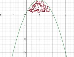 Calculus: Graphical, Numerical, Algebraic: Solutions Manual, Chapter 6.1, Problem 5E , additional homework tip  1