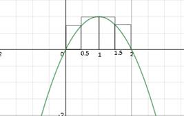 Calculus 2012 Student Edition (by Finney/Demana/Waits/Kennedy), Chapter 6.1, Problem 5E , additional homework tip  3