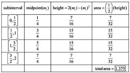 Calculus: Graphical, Numerical, Algebraic: Solutions Manual, Chapter 6.1, Problem 6E , additional homework tip  2