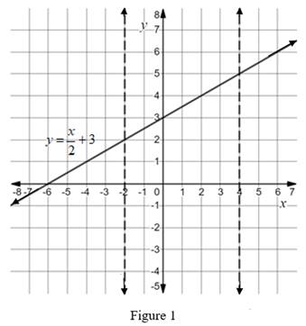 Calculus 2012 Student Edition (by Finney/Demana/Waits/Kennedy), Chapter 6.2, Problem 13E 