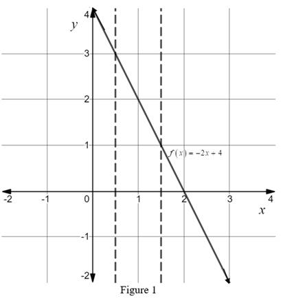 Calculus: Graphical, Numerical, Algebraic: Solutions Manual, Chapter 6.2, Problem 14E 